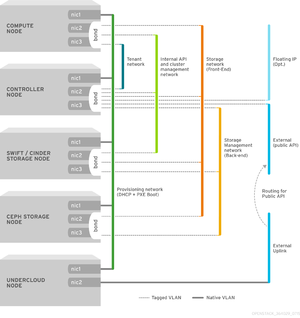 Diagram-002-Network.png